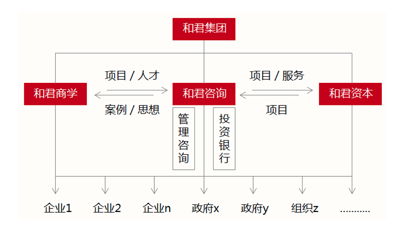 访谈记录：如何通过管理咨询提升企业竞争力