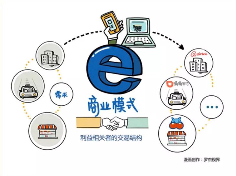 访谈记录：解读企业管理咨询的关键点